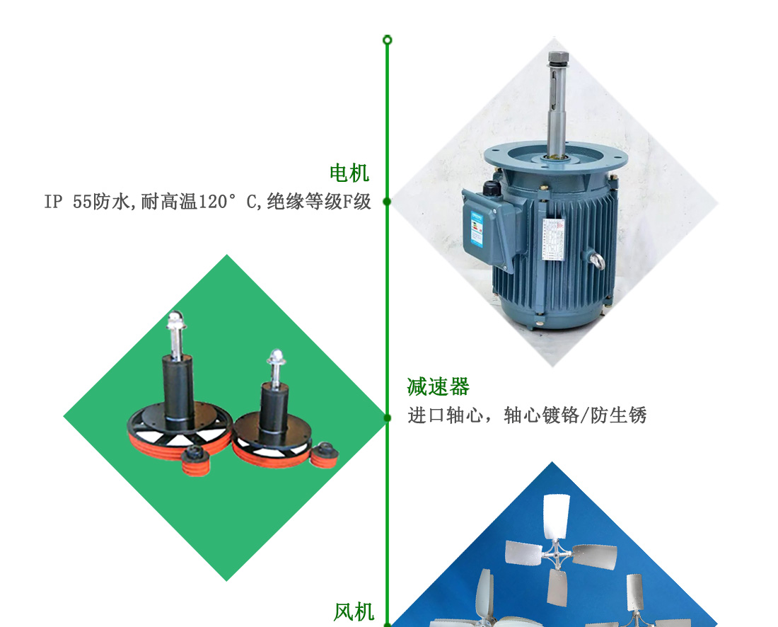 冷却塔电机减速机