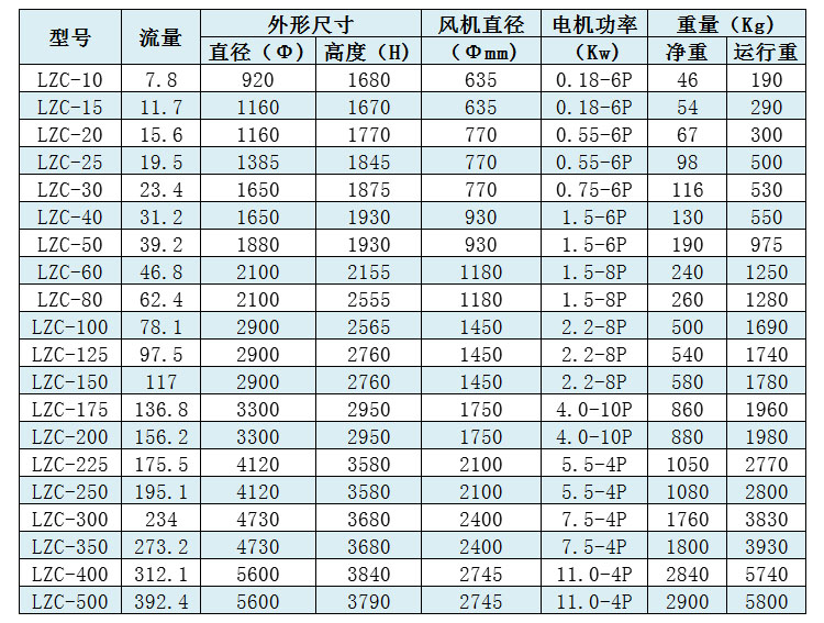 圆形冷却塔性能参数