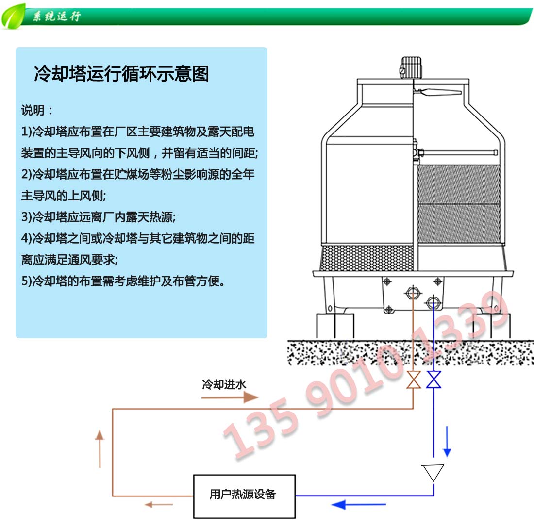 圆形冷却塔系统运行方式